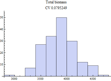 Graphics:Total biomass CV 0.0795249